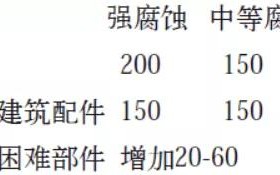 甘肃安特佳耐固防腐带您了解耐腐蚀涂层防护机理与涂层钢腐蚀破坏原因及防护